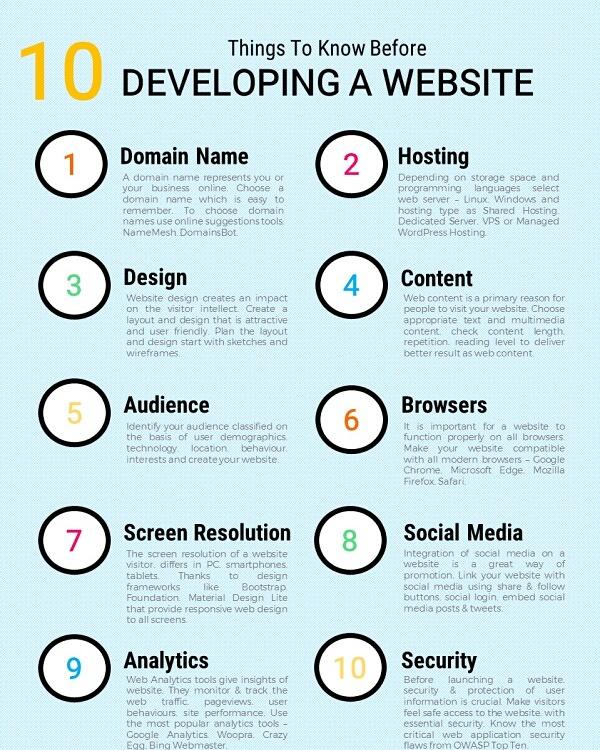 10 Things To Know Before Developing A Website